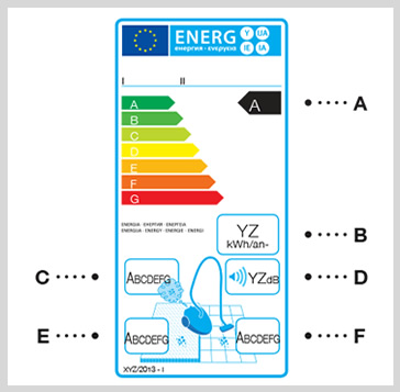 Etykieta energetyczna - zobacz więcej